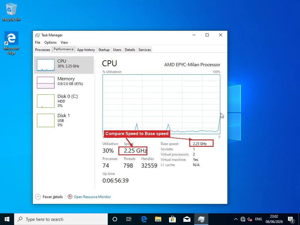 Task Manager Performance tab CPU view with the current Speed and Base speed readouts highlighted for comparison